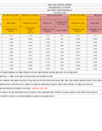 Rajajipuram-Fees-Structure-2026-27